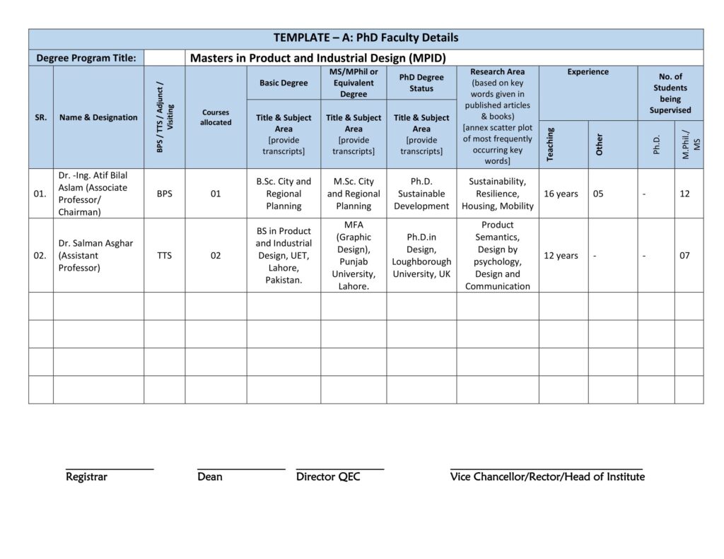 phd all subjects list